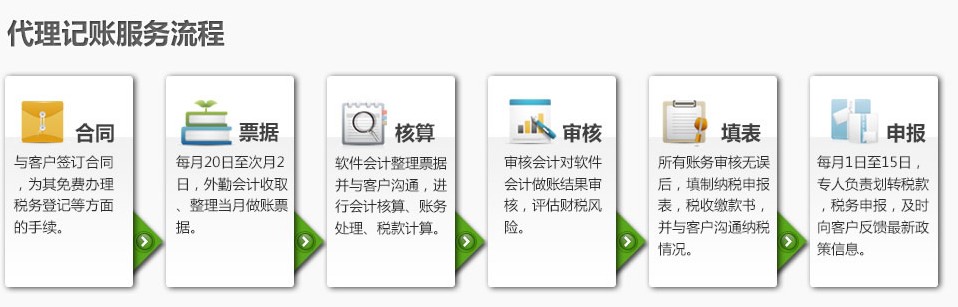 代理記賬的流程.jpg