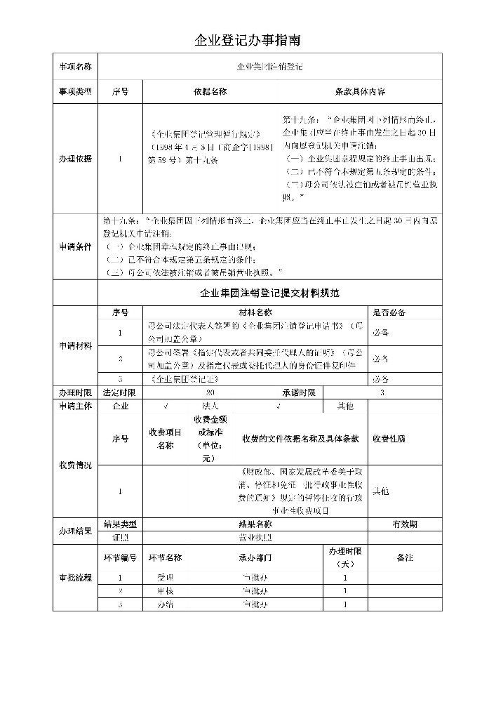 企業(yè)集團注銷(xiāo)登記辦事指南.jpg